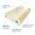 Dreamsir Neck Support Firm Pillow,Contour Cervical Pillows for Sleeping,Orthopedic Pillow for Neck and Shoulder Pain Relief,Ergonomic Tencel Pillows for Stomach,Back,Side Sleepers-Standard Size