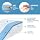 Abco Tech Leg Elevation Gel Memory Foam Wedge Pillow