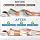 SweetSlubr Classic Pregnancy Memory Foam Knee Pillow